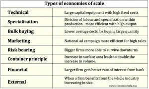 Economies of scale are critical in the fresh produce business, as commodity farm gate returns can fluctuate from one season to the next.